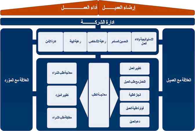BusinessModelarabic
