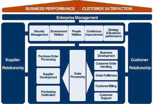 Business_ModelEnglish