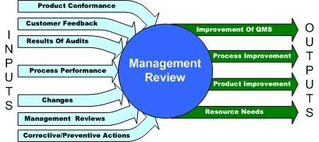 ManagementRevie